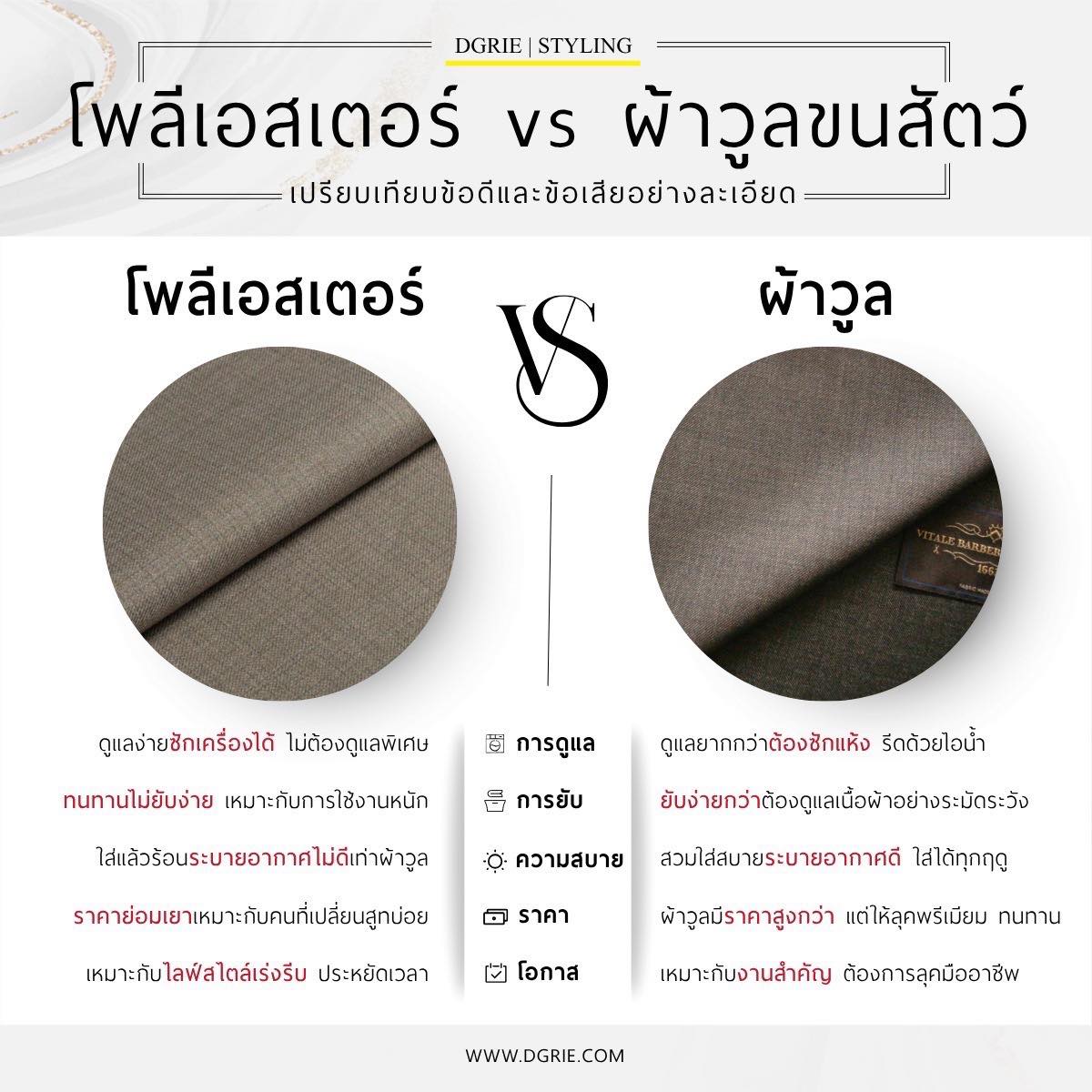 559011258_1230006595829245_4880788158028683231_n DGRIE - โพลีเอสเตอร์ VS ผ้าวูลขนสัตว์