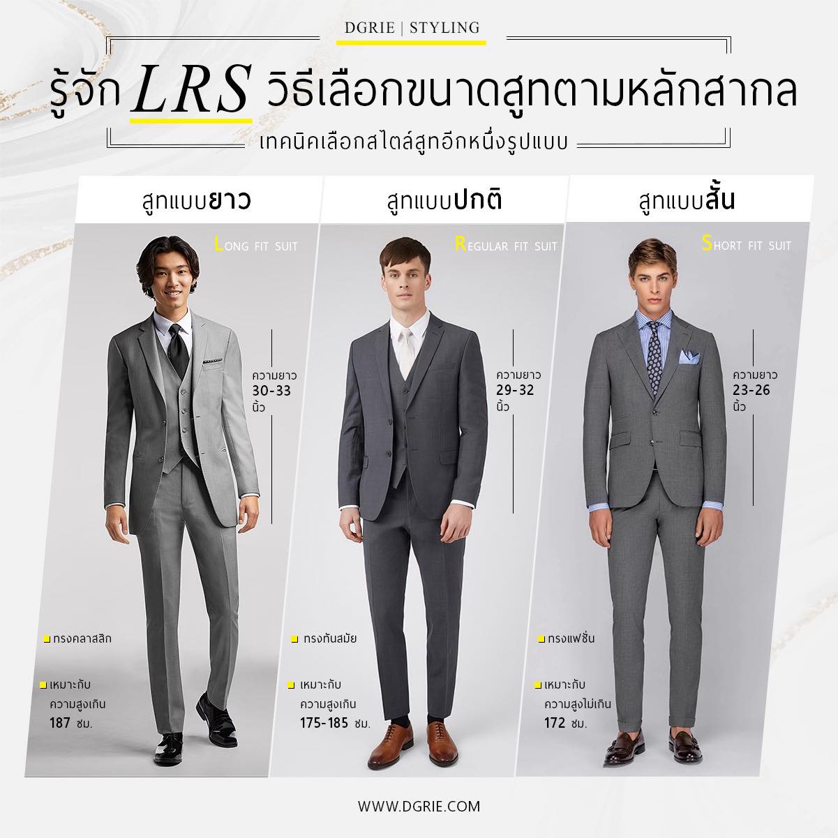รู้จัก "LRS" วิธีเลือกขนาดสูทตามหลักสากล