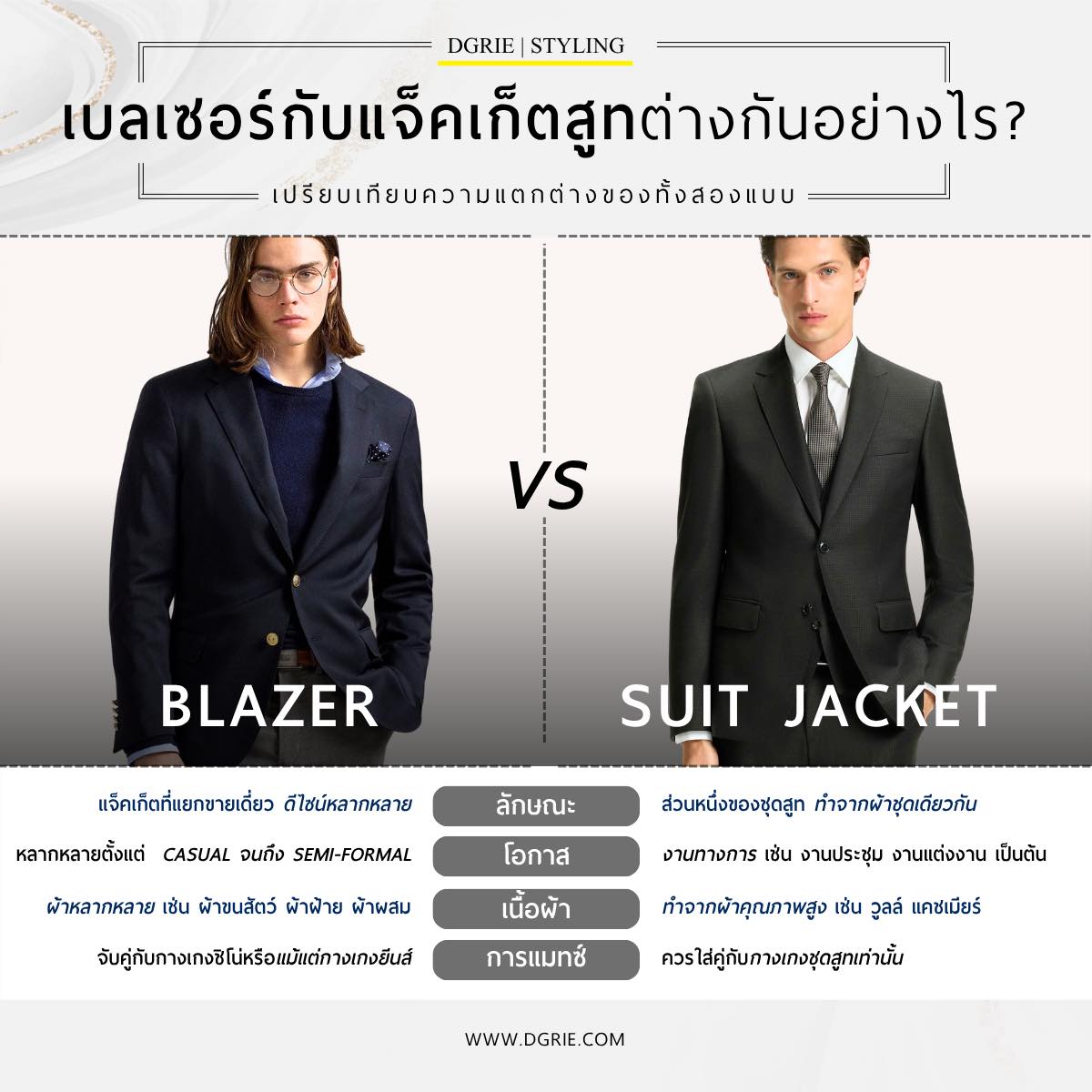 How do blazers differ from suit jackets?