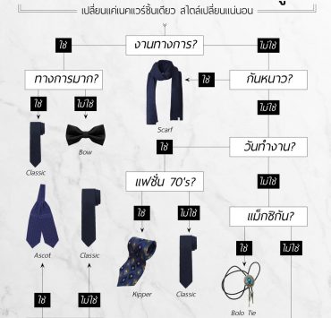 Neckwear Selection Guide for Men
