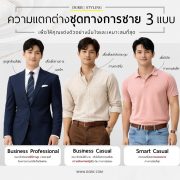 The Differences Between Three Types of Men's Formal Wear