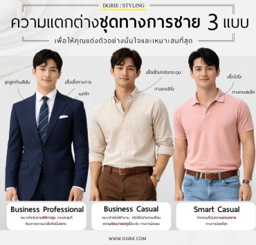 The Differences Between Three Types of Men's Formal Wear