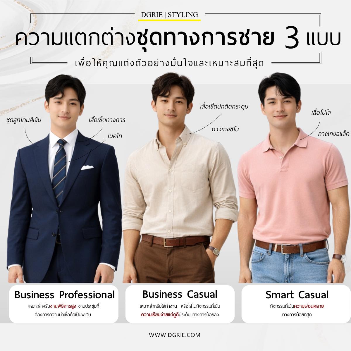 The Differences Between Three Types of Men's Formal Wear