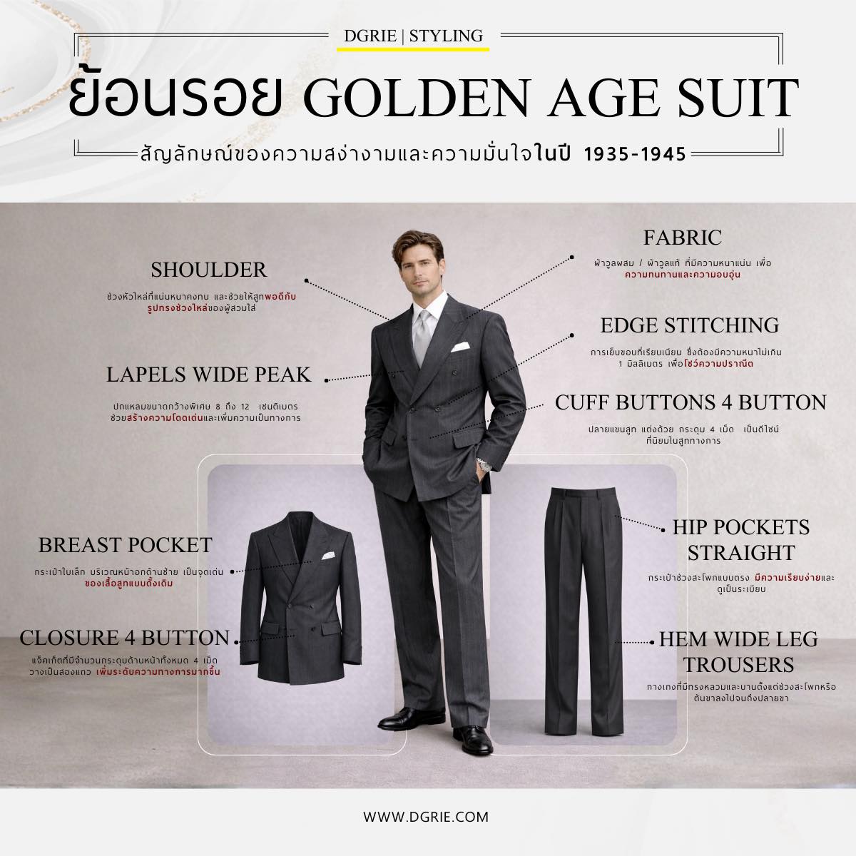 Tracing the Golden Age Suit: 1935–1945 3 Tracing the Golden Age Suit: 1935–1945