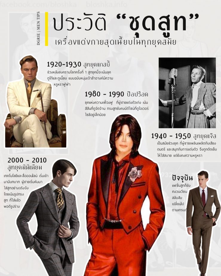 history of suits dgrie