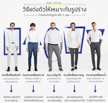 pick the right suit for your body type dgrie