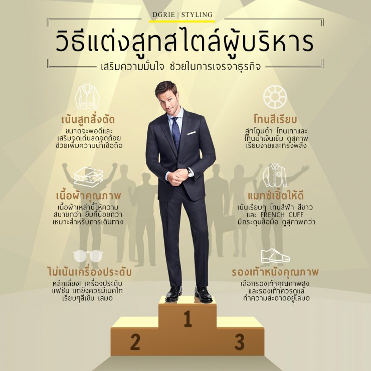 how to wear a suit dgrie