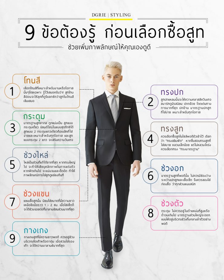 9 mens suit guide 9 dgrie dgrie