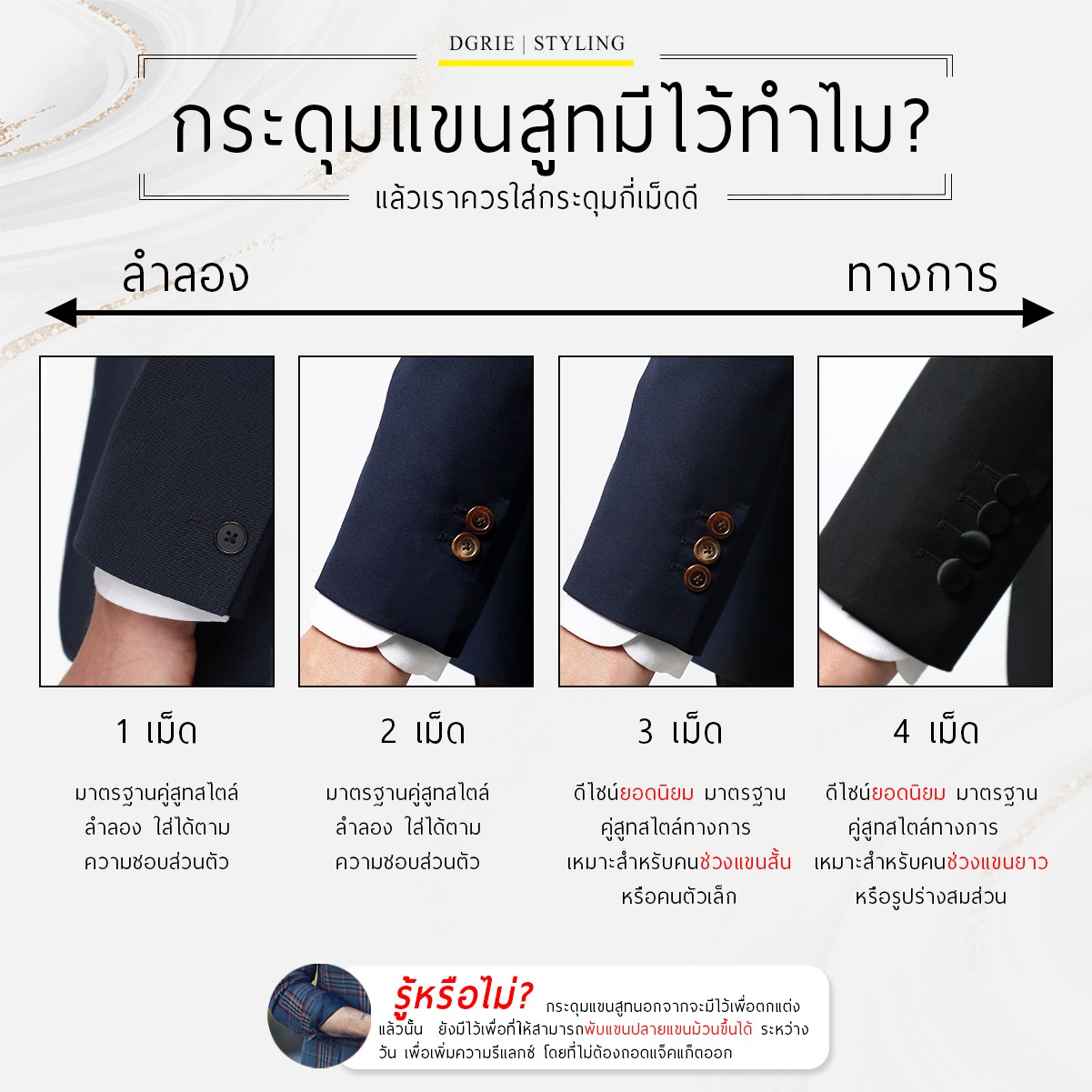suit sleeve buttons dgrie dgrie