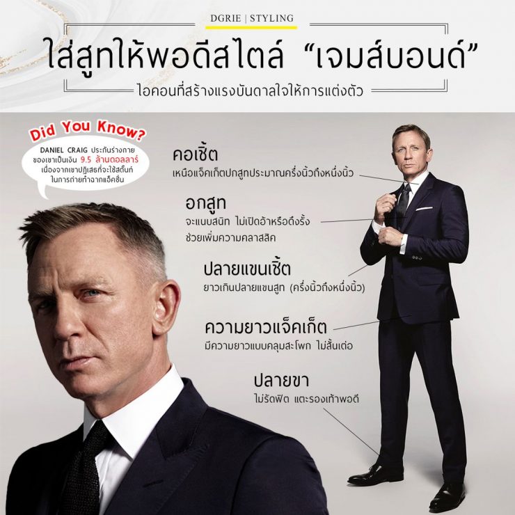 how to wear a suit like james bond dgrie