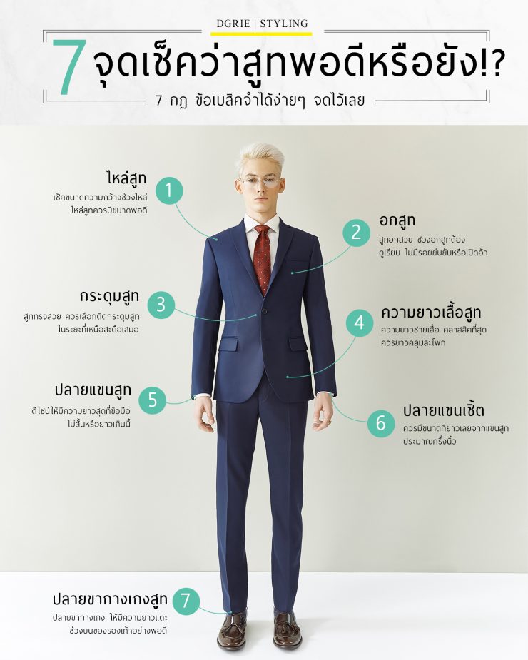 7 จุดเช็คว่าสูทพอดีหรือยัง - Checking your suits