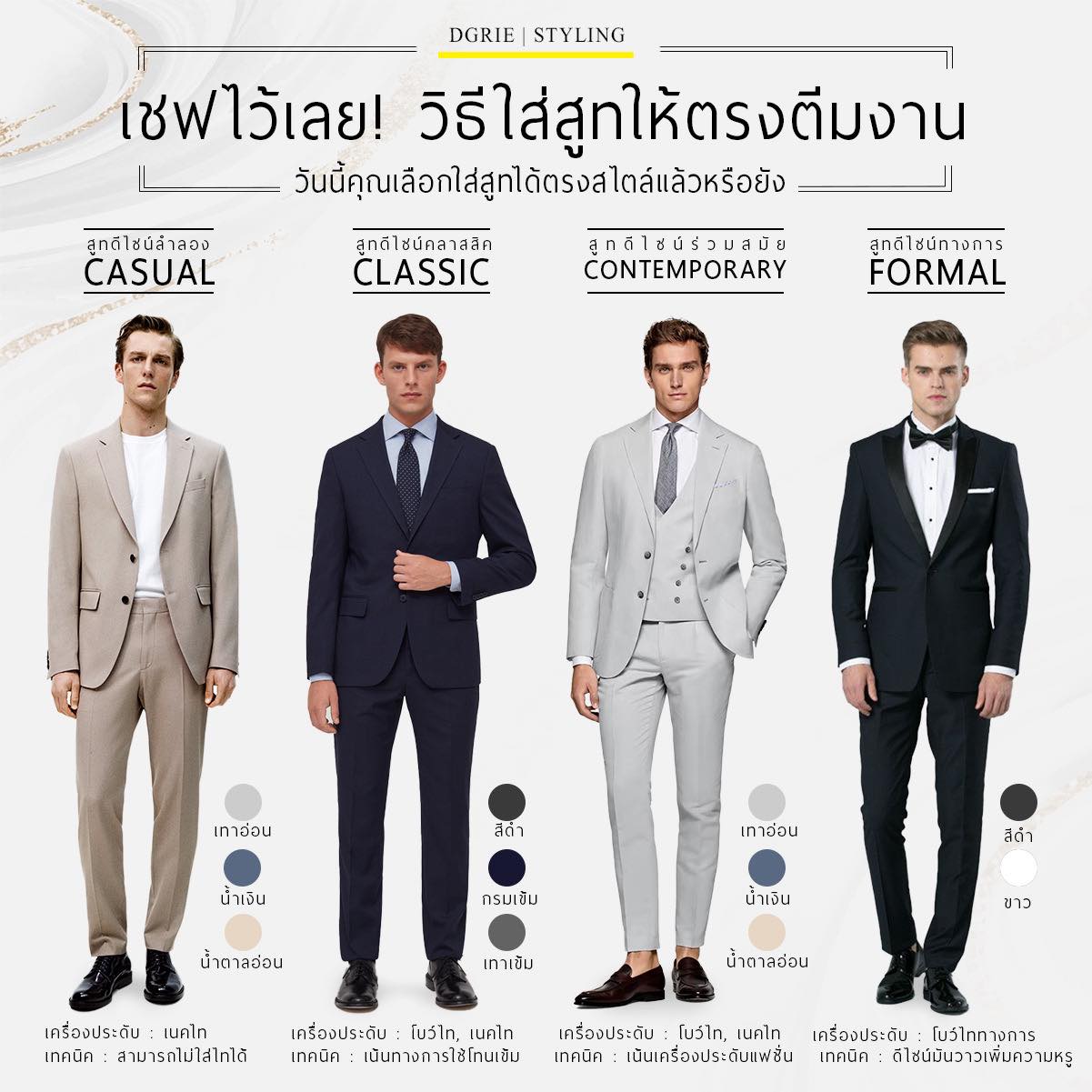 เชฟไว้เลย! วิธีแต่งสูทให้ตรงตีมงาน - How To Choose A Suit