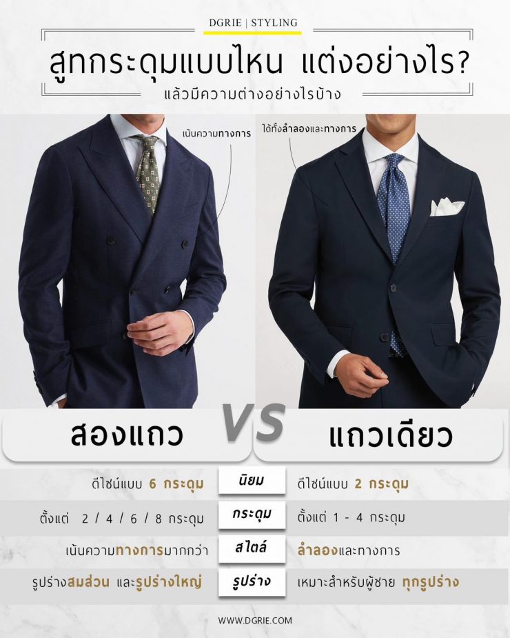 สูทกระดุมแบบไหน แต่งอย่างไร? Double Breasted & Single Brested Suit