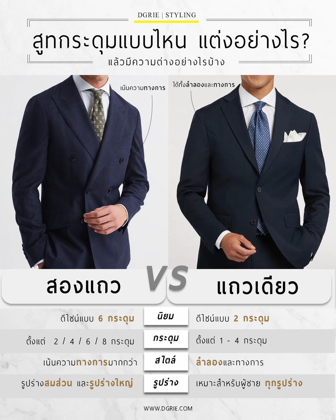 367967775_674011561428754_1229121169757047863_n สูทกระดุมแบบไหน แต่งอย่างไร? Double Breasted & Single Brested Suit
