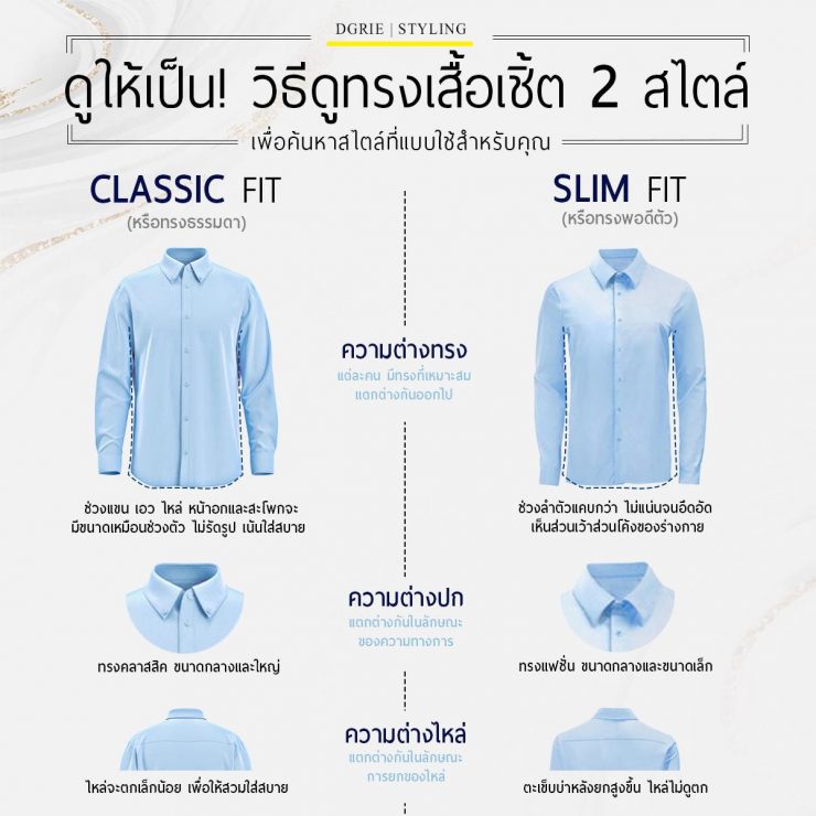ดูให้เป็น! วิธีดูทรงเสื้อเชิ้ต 2 สไตล์ Slim & Regular Fit Shirt - DGRIE
