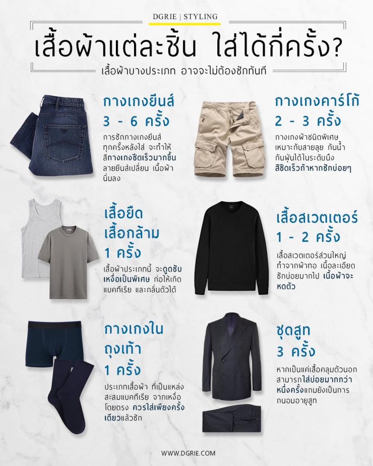 เสื้อผ้าแต่ละชิ้น ใส่ได้กี่ครั้ง? How many times you can wear your clothes