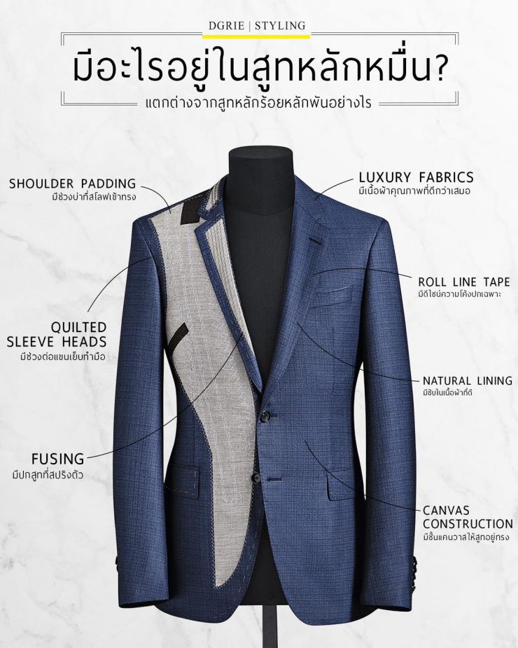 Suits Tailoring Details มีอะไรอยู่ในสูทหลักหมื่น - DGRIE