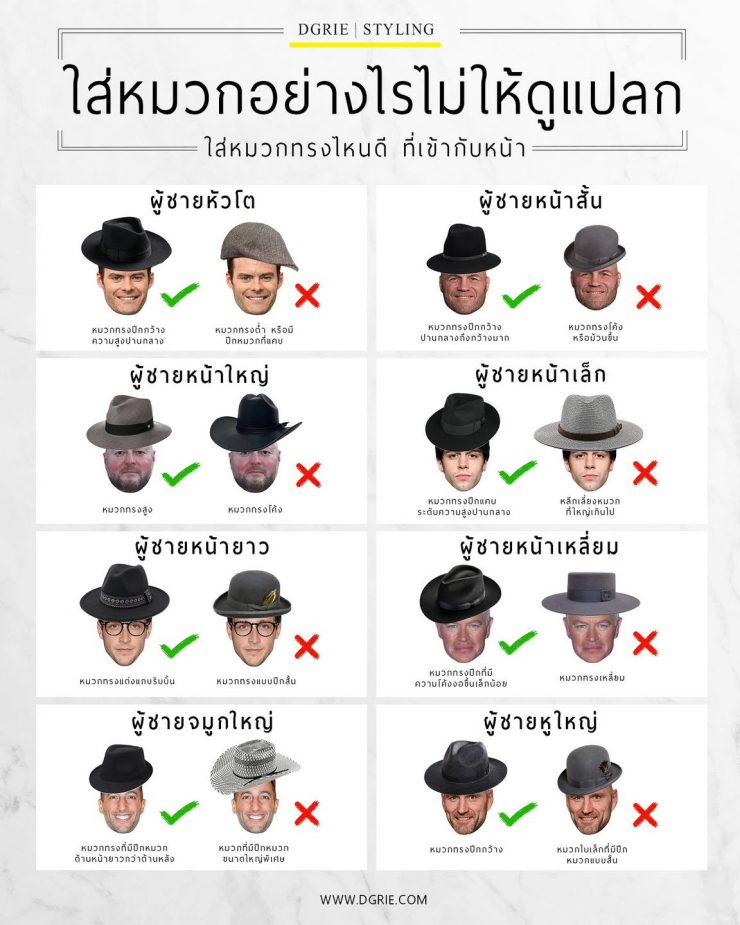 ใส่หมวกอย่างไรไม่ให้ดูแปลก How to wear a hat without looking weird?