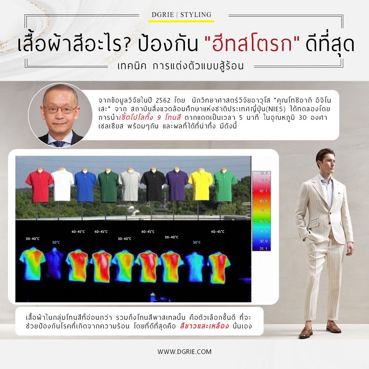 เสื้อผ้าสีอะไร ป้องกัน "ฮีทสโตรก" ได้ดีที่สุด ?