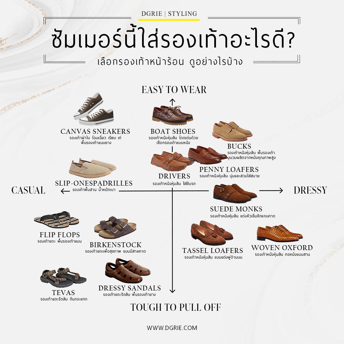 ซัมเมอร์นี้ใส่รองเท้าอะไรดี? What shoes should I wear this summer?