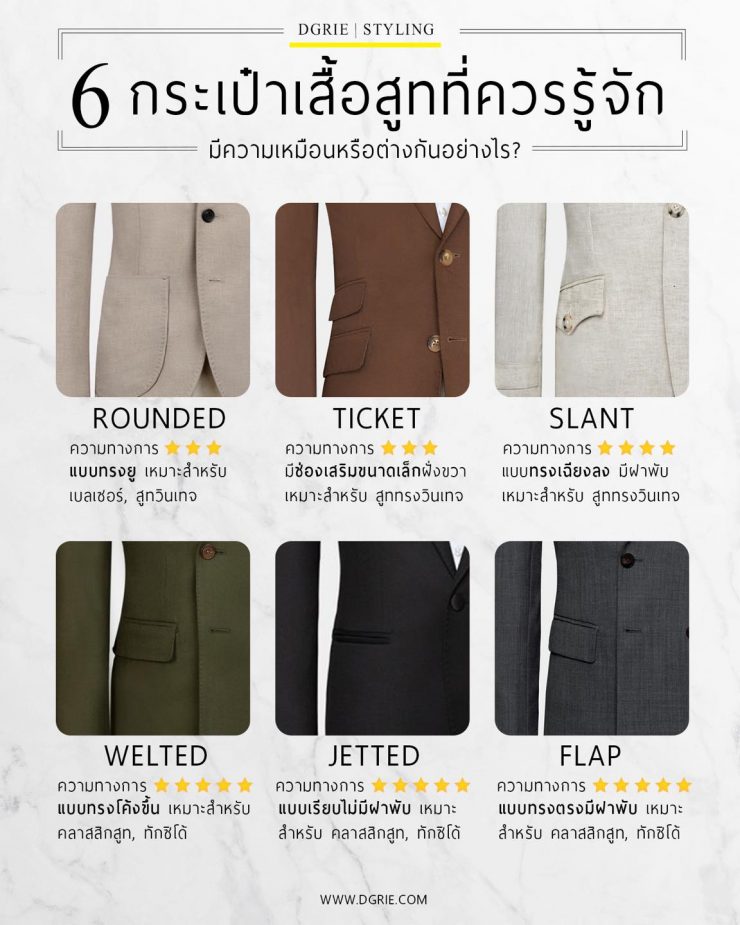 6 กระเป๋าเสื้อสูทที่ควรรู้จัก 6 suit pockets that you should know