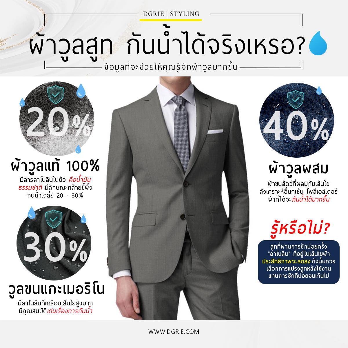 ผ้าวูลสูท กันน้ำได้จริงเหรอ? Is a wool suit really waterproof?