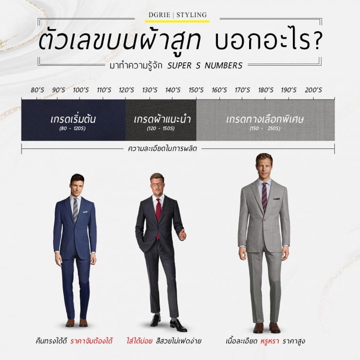 SUPER S NUMBERS - ตัวเลขบนผ้าสูท บอกอะไร -DGRIE