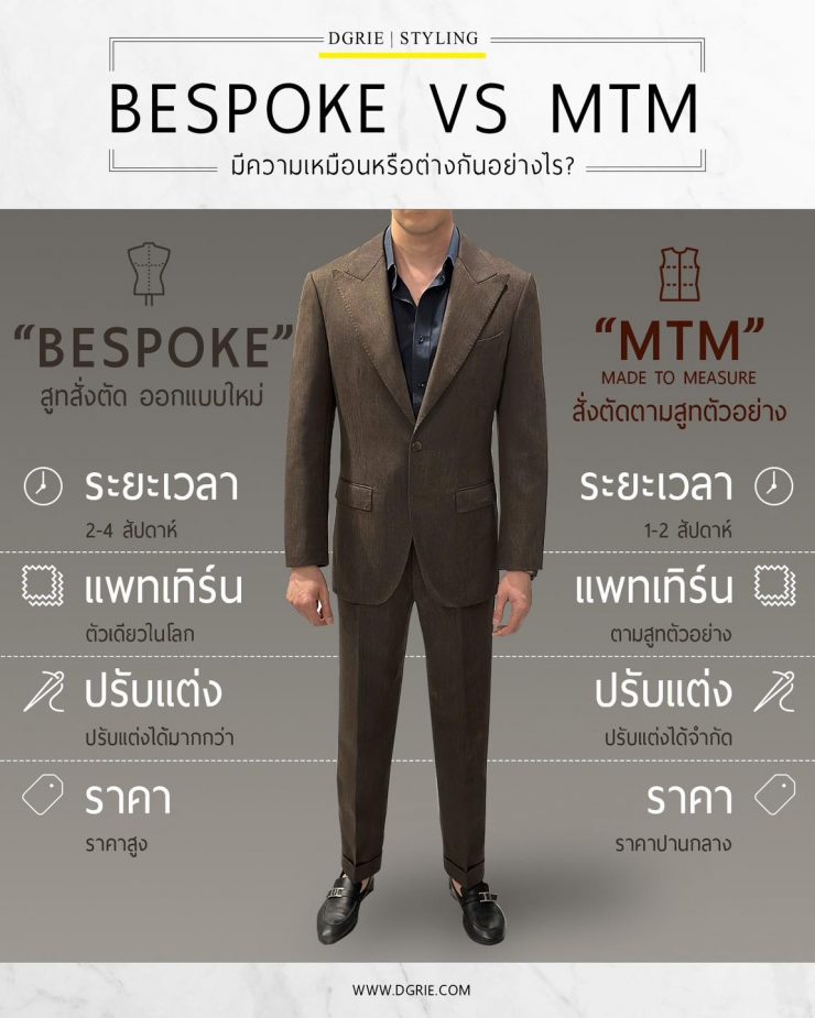 BESPOKE VS MTM
