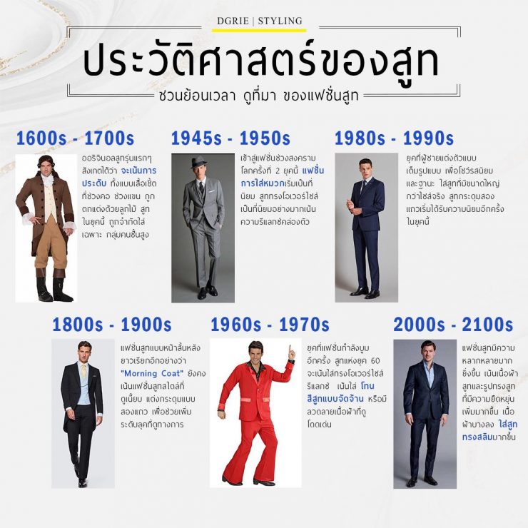 ประวัติศาสตร์ของสูท History of the Suit