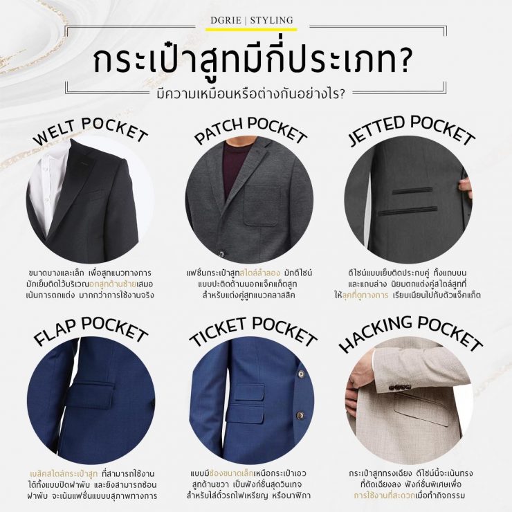 กระเป๋าสูทมีกี่ประเภท How many types of suit bags are there?