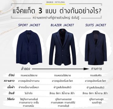 แจ็คแก็ต 3 แบบ ต่างกันอย่างไร? 3 types of jackets?