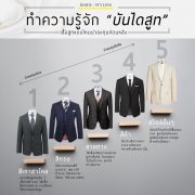 DGRIE IDEA ทำความรู้จัก บันไดสูท สูทแบบไหนน่าลงทุนก่อนหลัง