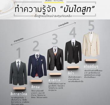 DGRIE IDEA ทำความรู้จัก บันไดสูท สูทแบบไหนน่าลงทุนก่อนหลัง