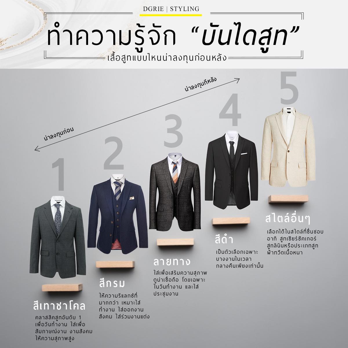 DGRIE IDEA ทำความรู้จัก บันไดสูท สูทแบบไหนน่าลงทุนก่อนหลัง