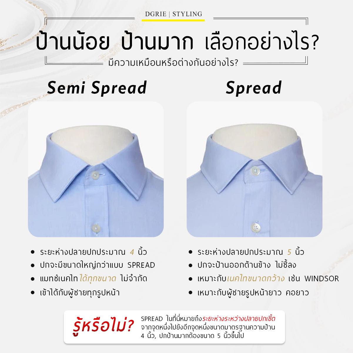 DGRIE TIPS ป้านน้อย ป้านมาก เลือกอย่างไร?