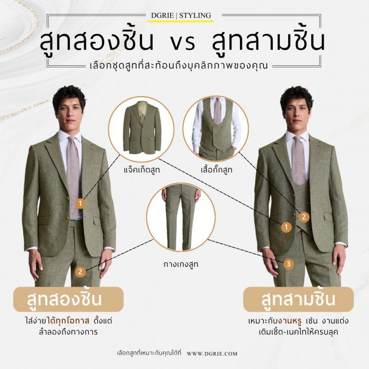 2 Piece vs. 3 Piece Suit