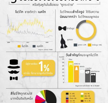5 ข้อ เรื่องจริงเกี่ยวกับโบว์ไท