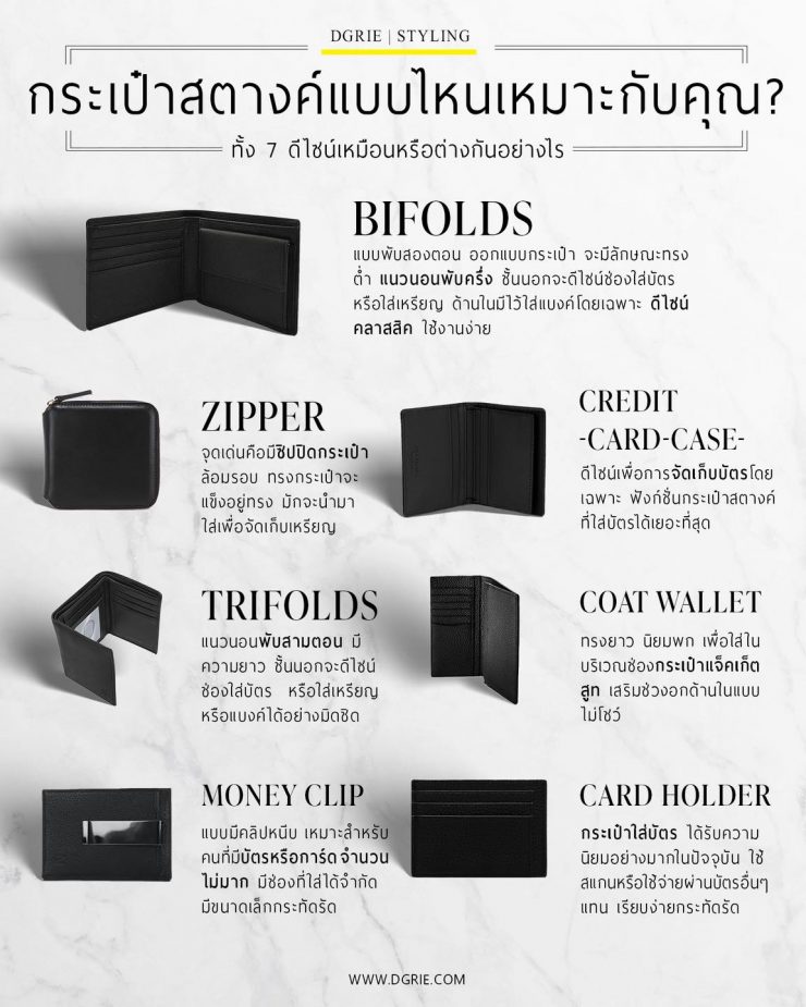 กระเป๋าสตางค์แบบไหนเหมาะกับคุณ ?