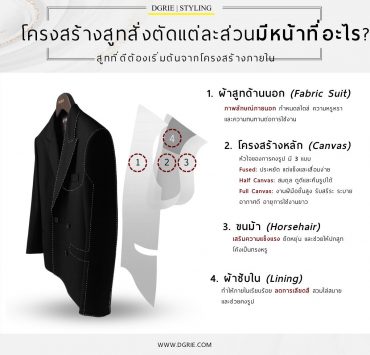 DGRIE โครงสร้างของสูทสั่งตัดแต่ละส่วนมีหน้าที่อะไร?