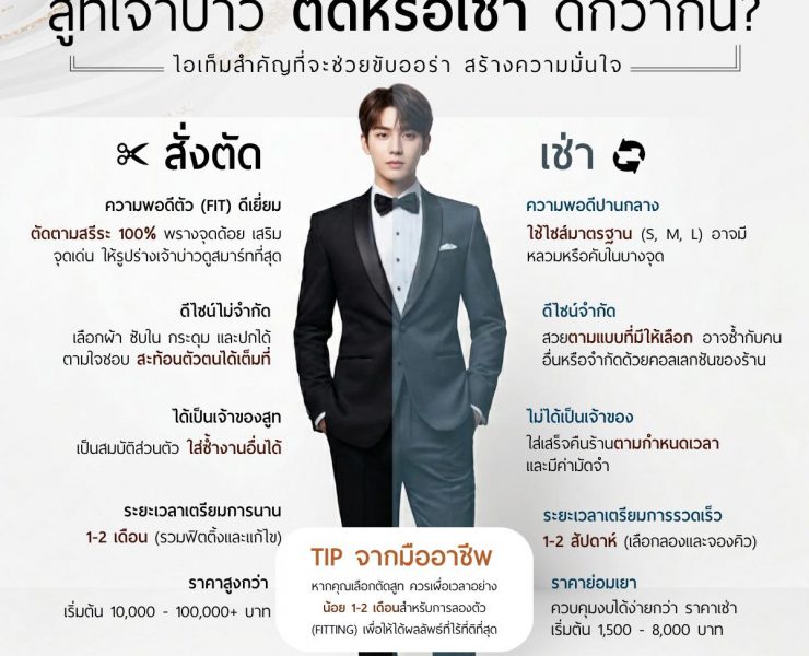 Groom's Suit: Is It Better to Have One Tailored or Rented?