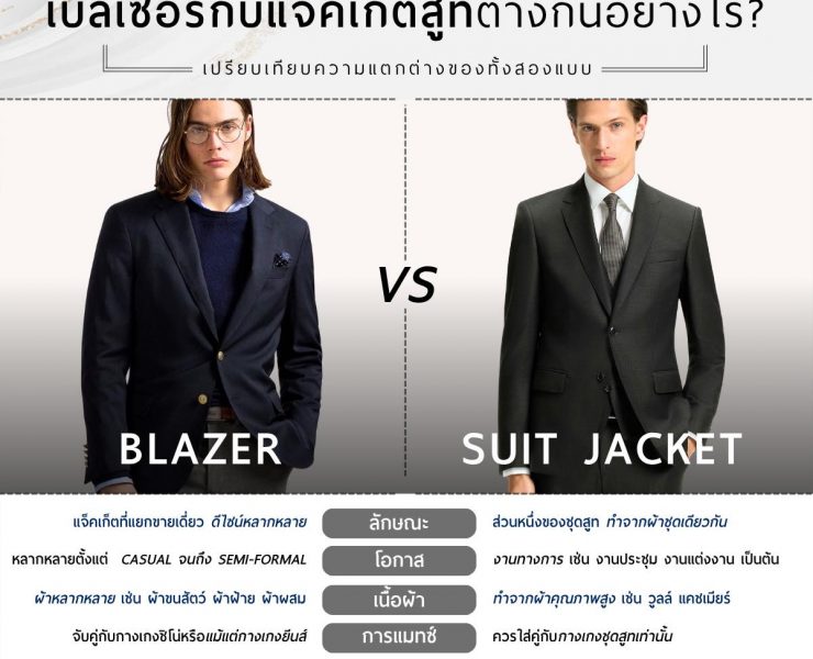 How do blazers differ from suit jackets?