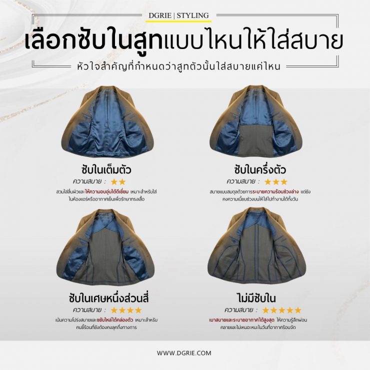 How to Choose a Suit Lining for Maximum Comfort