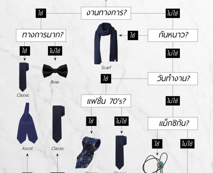 Neckwear Selection Guide for Men 31 Neckwear Selection Guide for Men