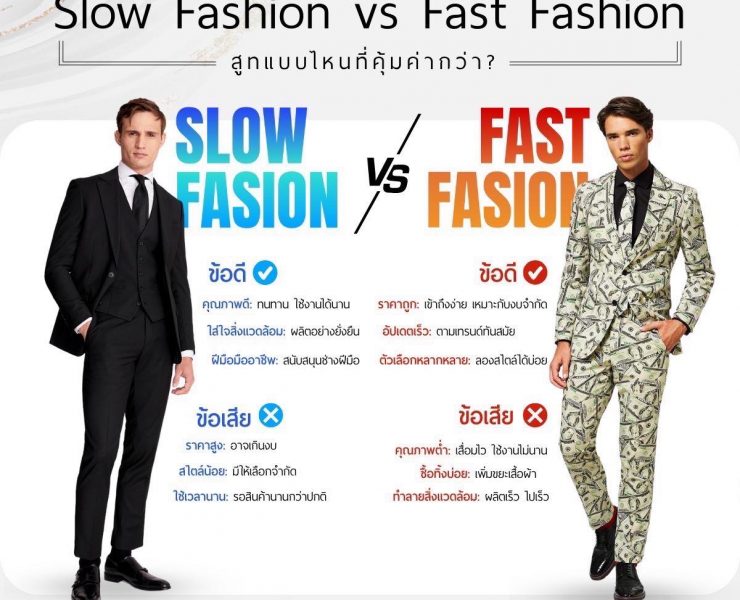 Slow Fashion vs. Fast Fashion: Which Suit Is the Better Value?
