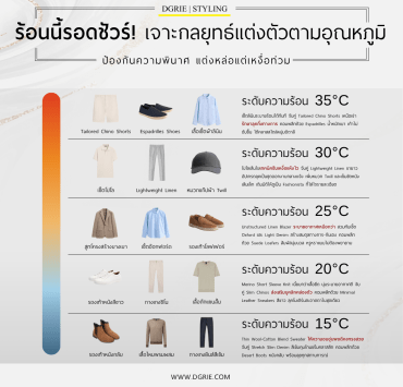 Survive the heat this summer! Here's how to dress according to the temperature.