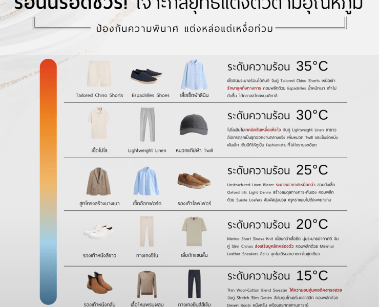 Survive the heat this summer! Here's how to dress according to the temperature.