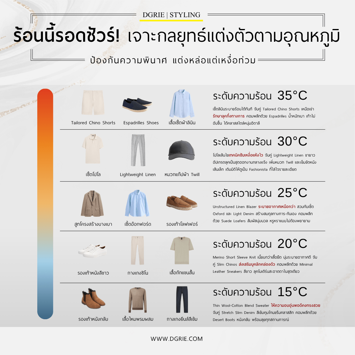 Survive the heat this summer! Here's how to dress according to the temperature.