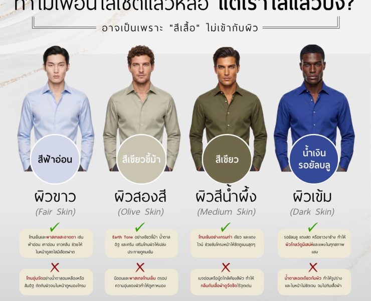 Why do my friends look so handsome in shirts, but I look terrible in them?