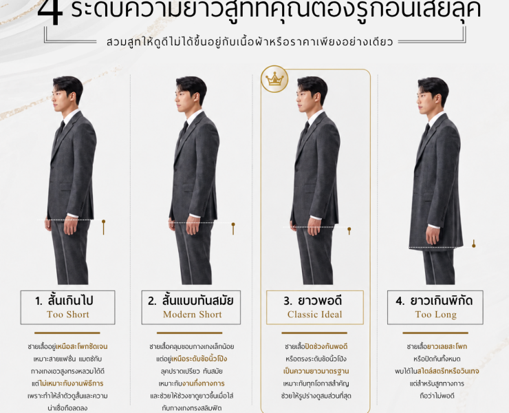 4 ระดับความยาวสูทที่คุณต้องรู้ก่อนเสียลุค