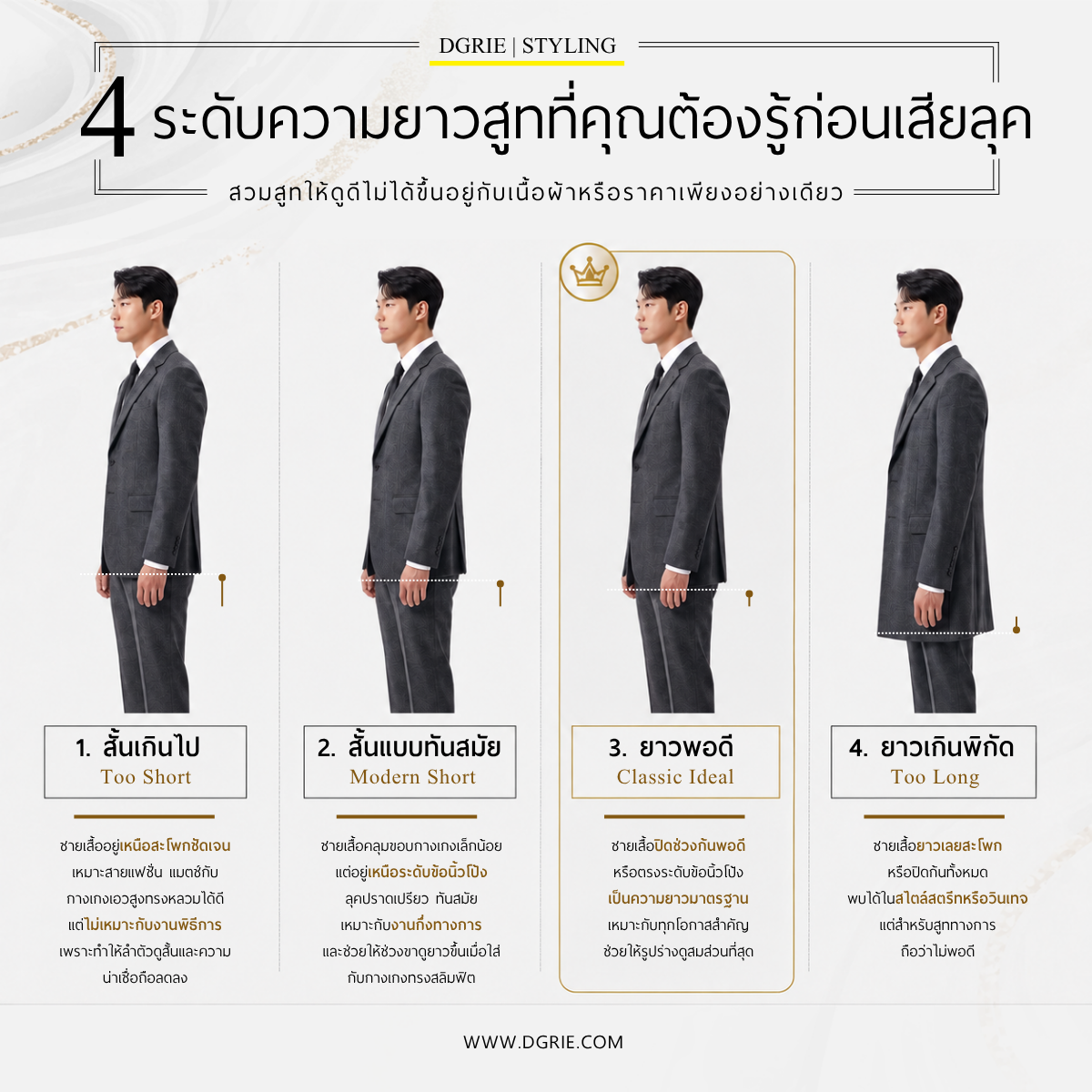 4 ระดับความยาวสูทที่คุณต้องรู้ก่อนเสียลุค